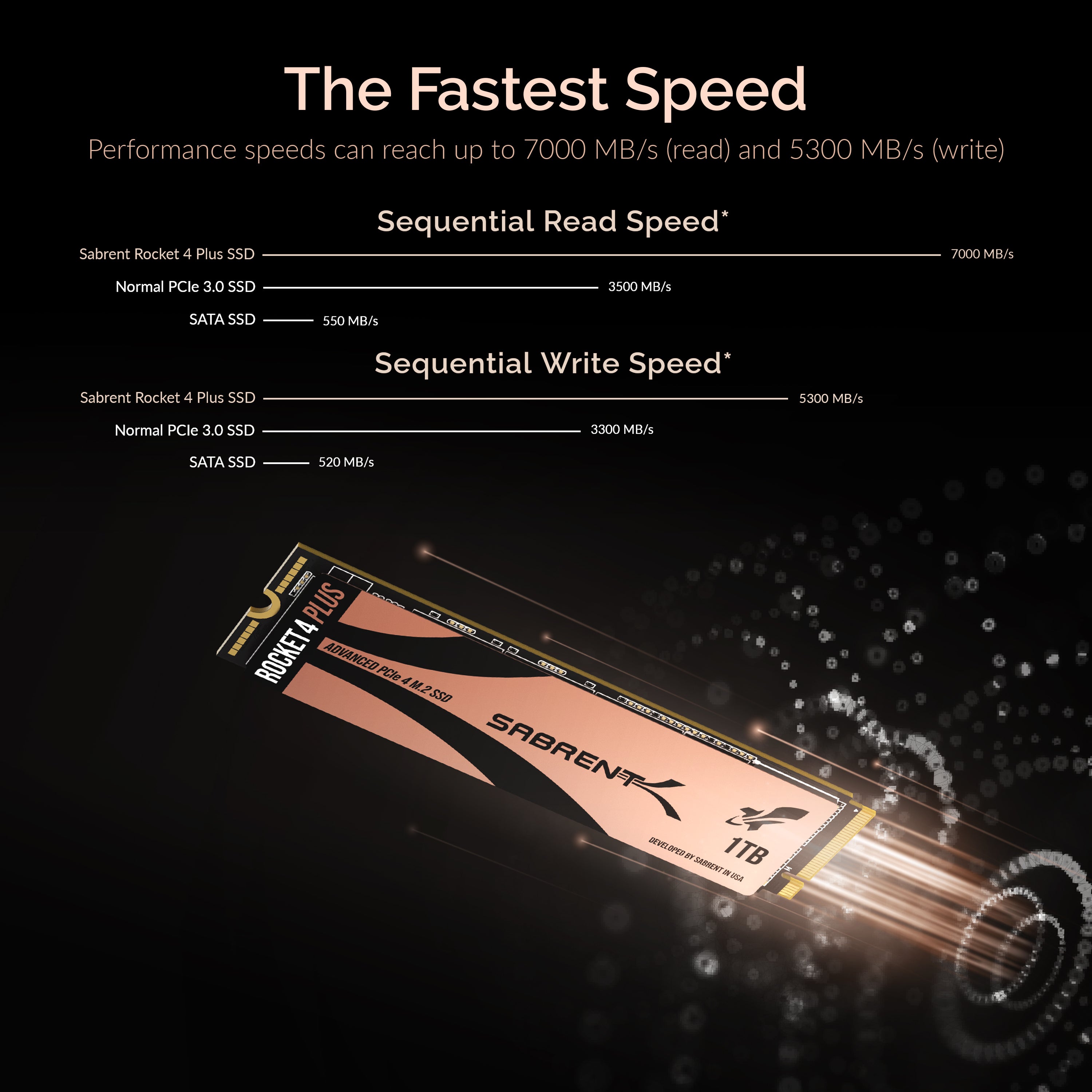 Rocket 4 Plus SSD