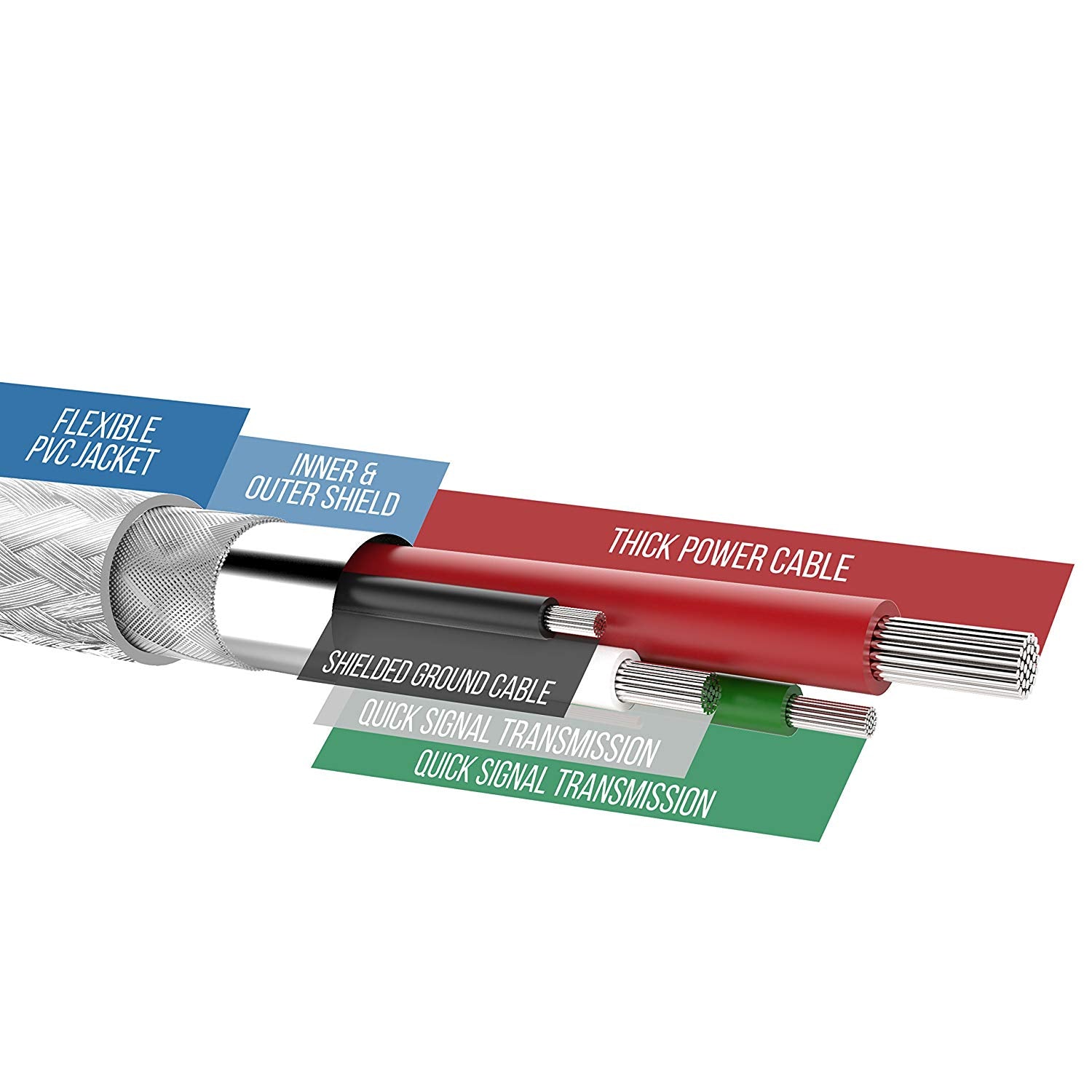 6 feet USB to RS-232 DB9 Serial 9 pin Adapter (Prolific PL2303)