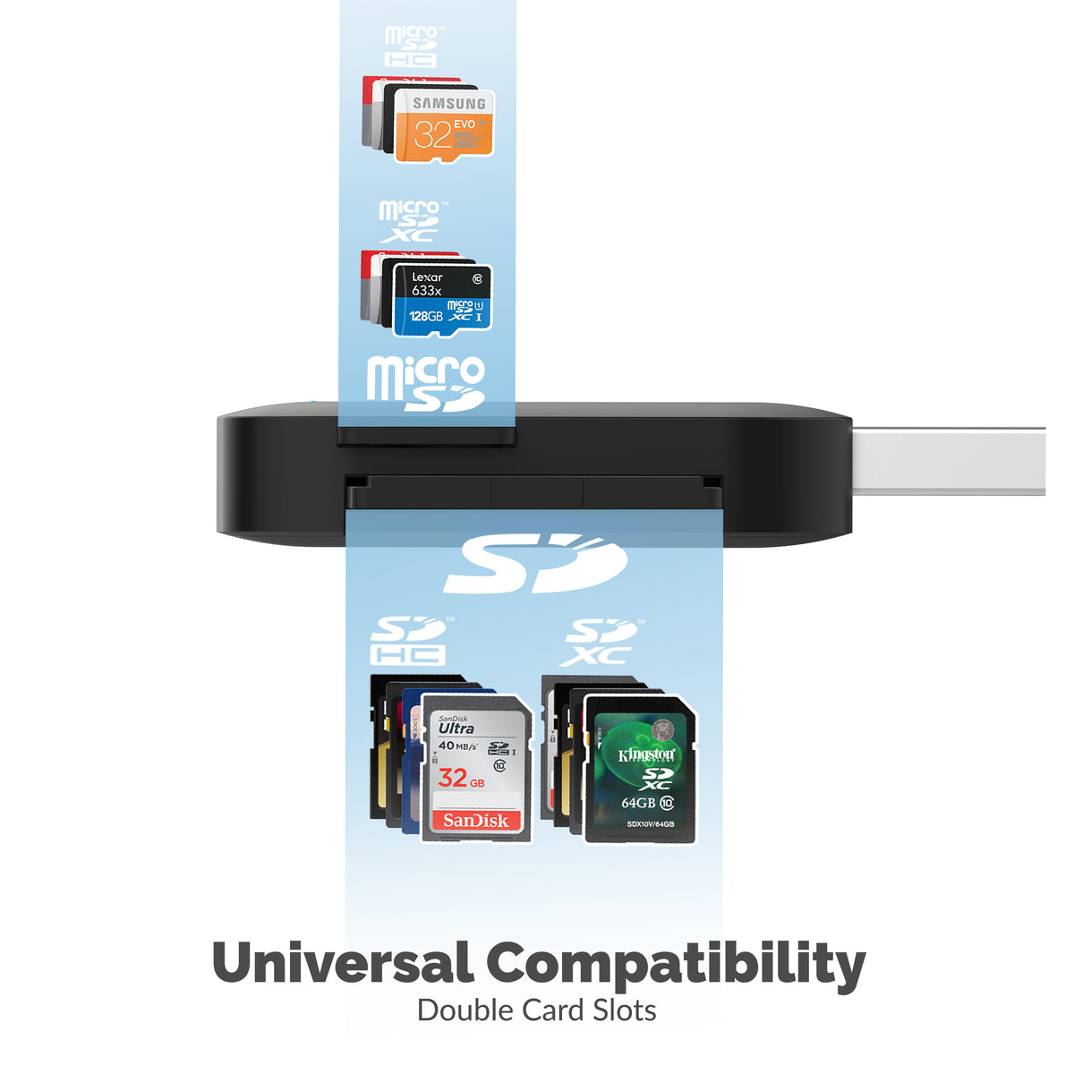 USB 3.0 Micro SD and SD Card Reader
