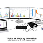 10 Port Triple 4K Type-C Docking Station
